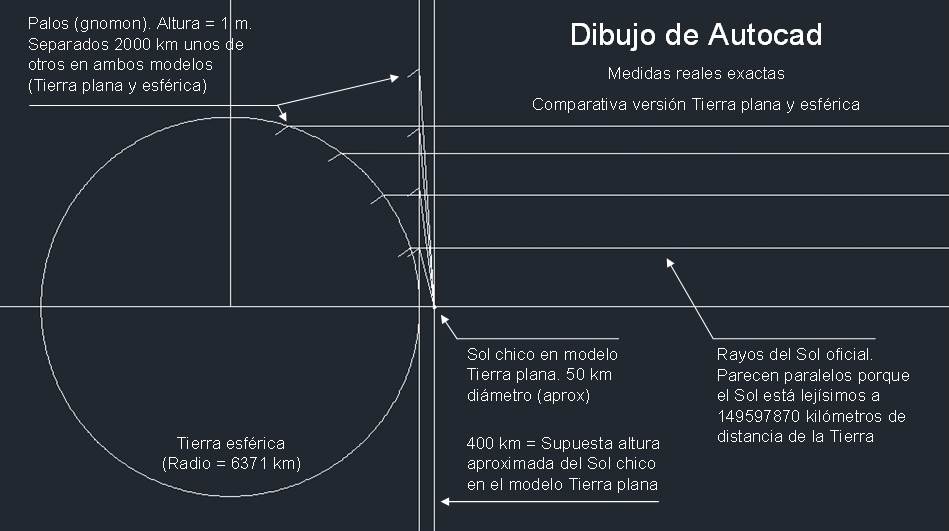 Sistema solar medidas Autocad 1