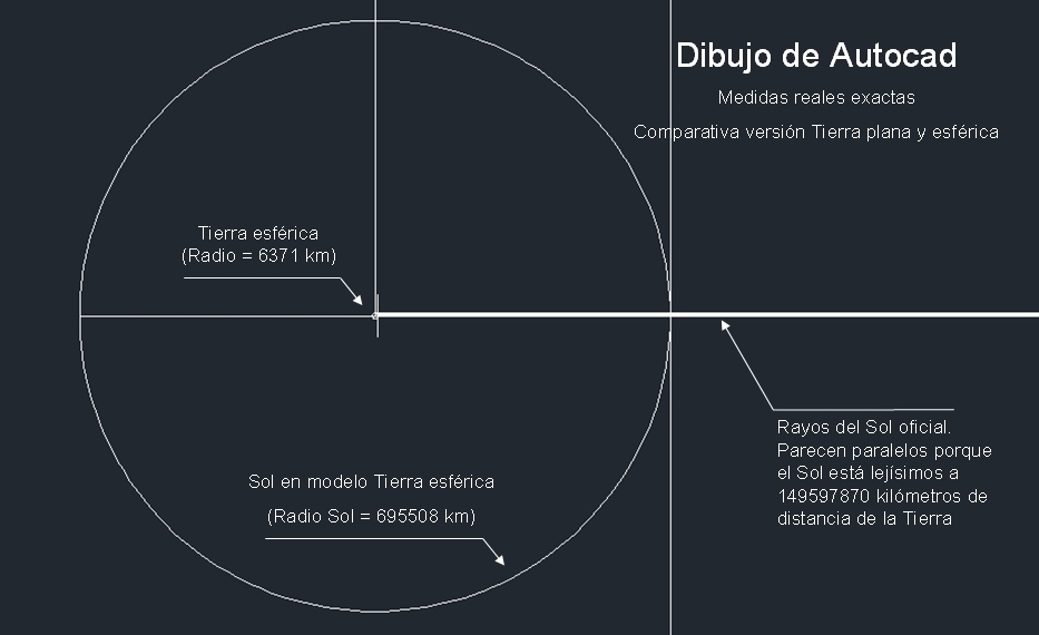 Sistema solar medidas Autocad 2b