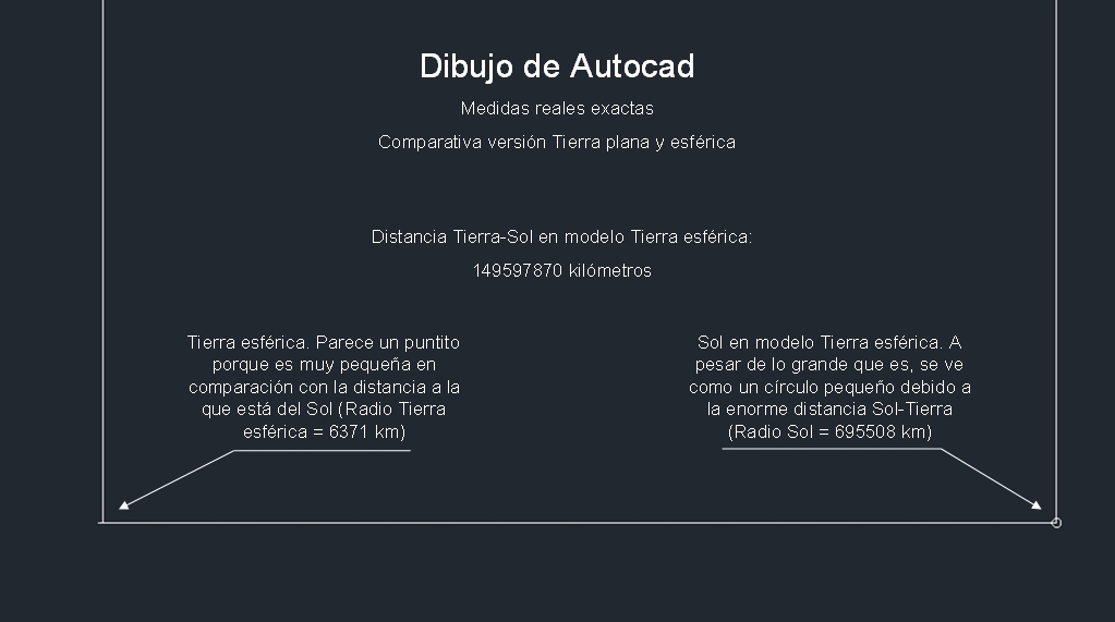 Sistema solar medidas Autocad 3