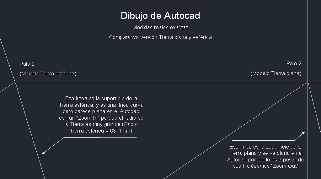 Sistema solar medidas Autocad, Palo 2 (esfera y plana)1