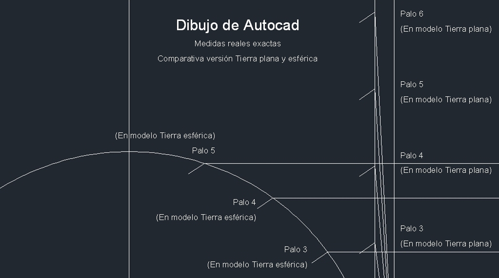 Sistema solar medidas Autocad, Palo 3-4-5-6 (esfera y plana)1