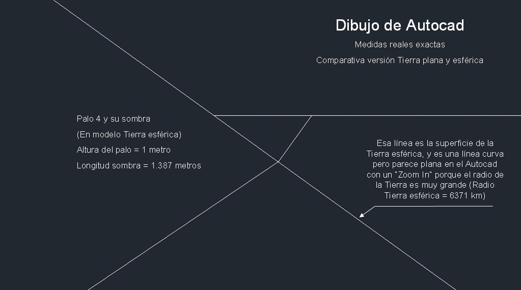 Sistema solar medidas Autocad, Palo 4 (esfera)1